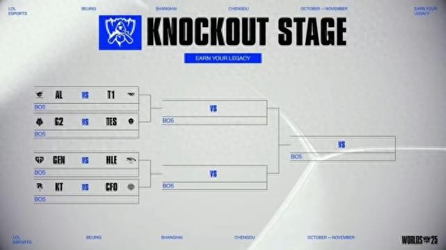 英雄聯(lián)盟S15瑞士輪收官，LPL賽區(qū)一號種子BLG無緣八強