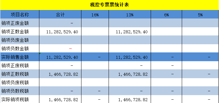 增值税纳税申报账票比对_账实不符处理方法_税控盘客服电话是多少