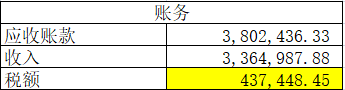 增值税纳税申报账票比对_账实不符处理方法_税控盘客服电话是多少