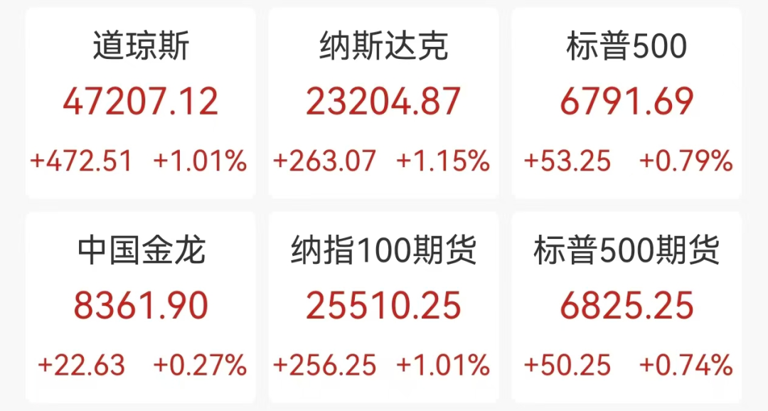 哔哩哔哩:开心卡-黄金结束九周连涨，美国下月通胀数据恐开天窗，为70多年来首次