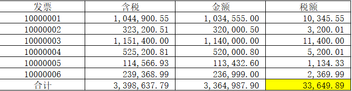 税控盘客服电话是多少_账实不符处理方法_增值税纳税申报账票比对