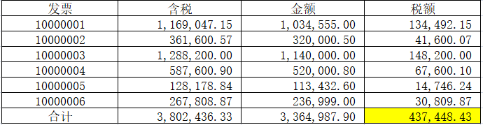 账实不符处理方法_增值税纳税申报账票比对_税控盘客服电话是多少
