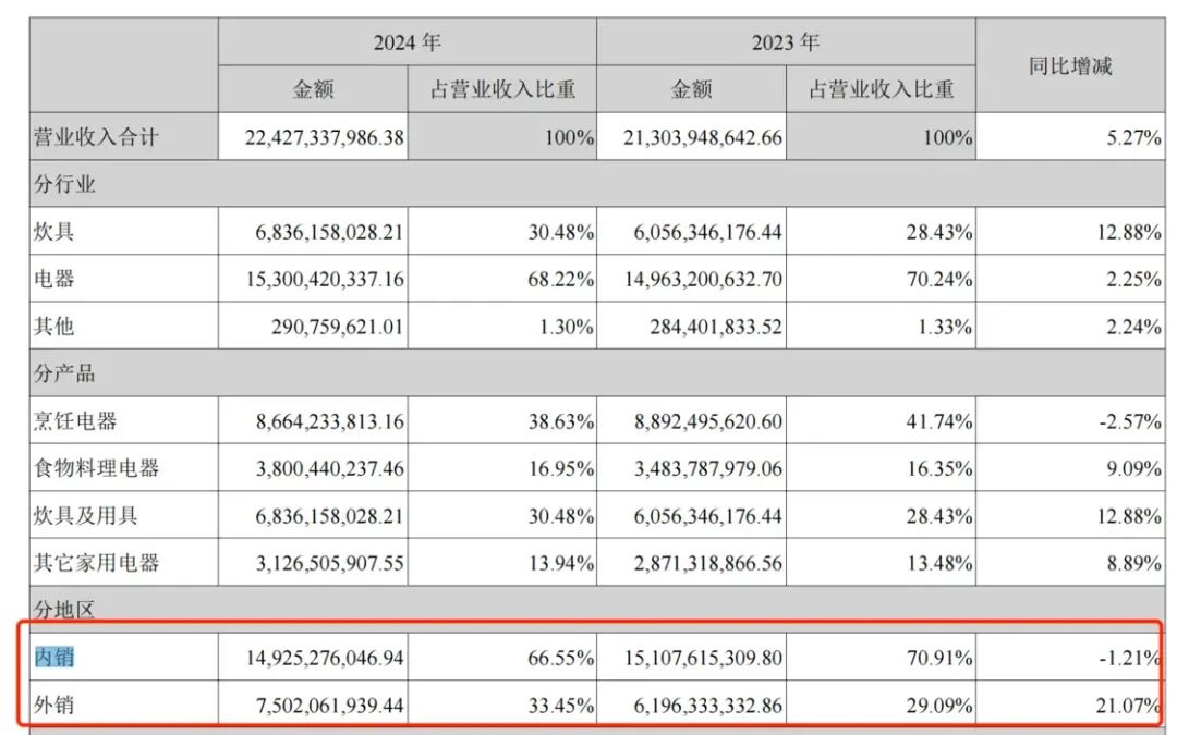 ▲（图源：公告）
