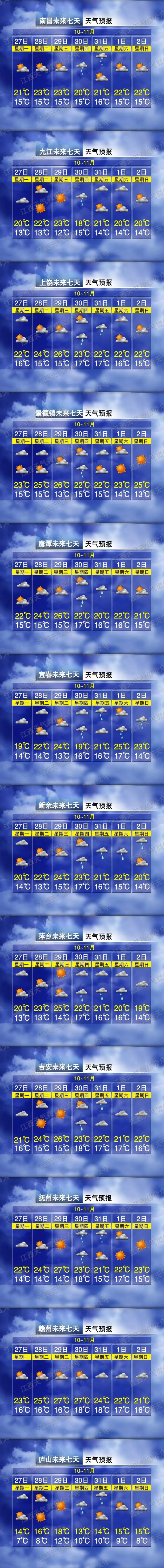 江西都昌天气预报