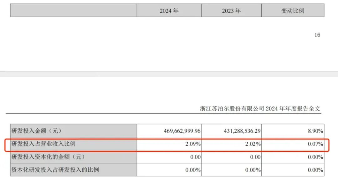 ▲（图源：公告）