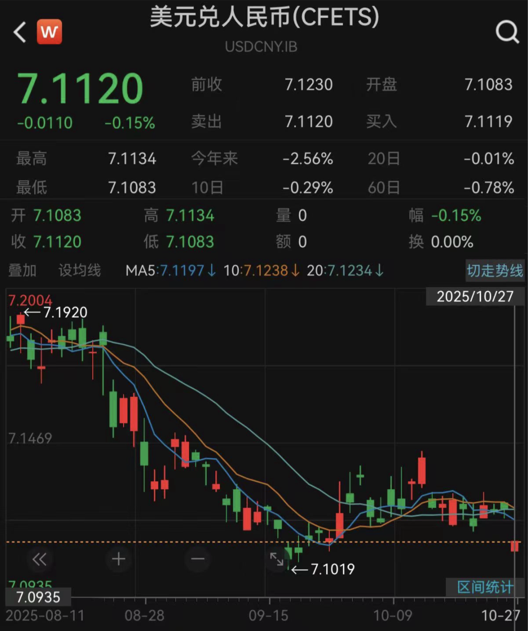 人民币，2024年10月15日以来最高