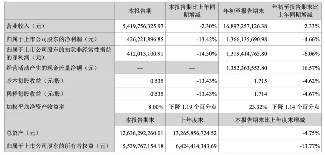 ▲（图源：公告）