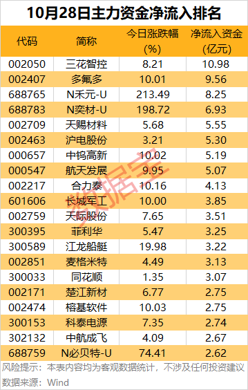 flash透明怎么做