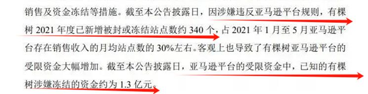 圖/深圳證券交易所