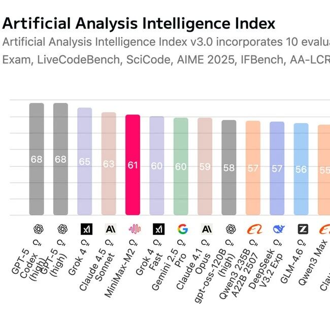 稀宇极智正式发布并开源其新一代文本大模型——MiniMax-M2
