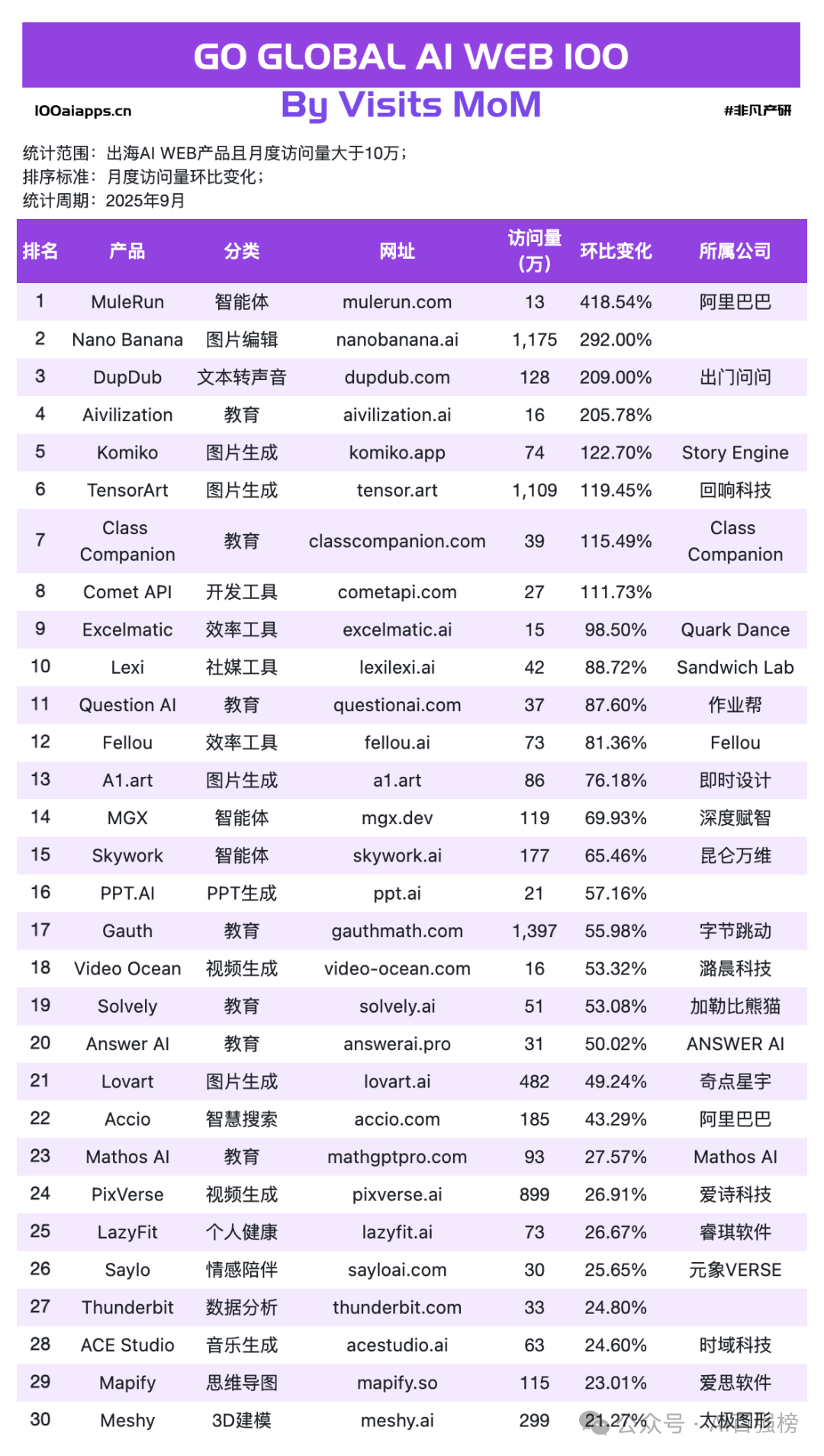 Win10 IIS Web服务器安装配置 如何在同一台主机上设置两个不同Web服务器