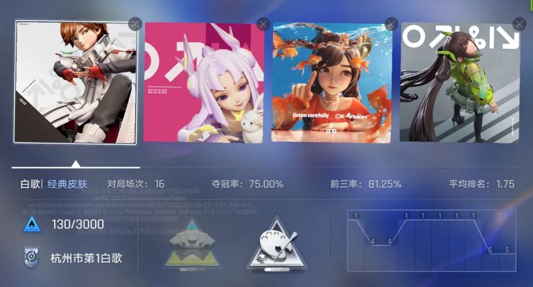 在短暂的试玩时间里我大概玩了有总共50+局,体验了测试服全部角色