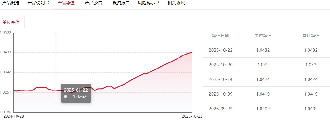 被美元理財“背刺”了！匯率風(fēng)險是如何“吃掉”高收益的？