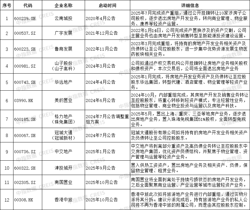 (来源:中指研究院)