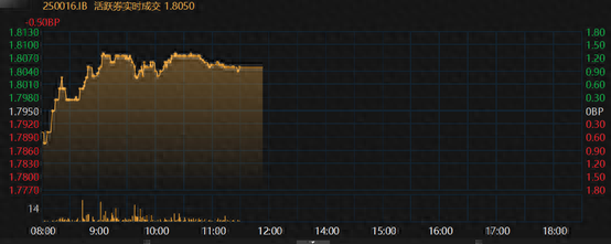 （资料来源：Choice数据，财联社整理）