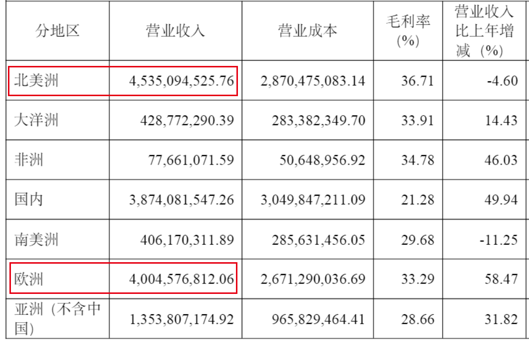 圖 / 春風(fēng)動(dòng)力2024年財(cái)報(bào)（單位：元）