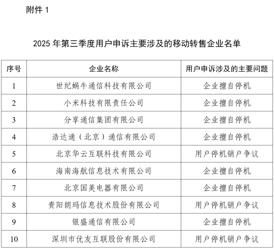 来源：工信微报