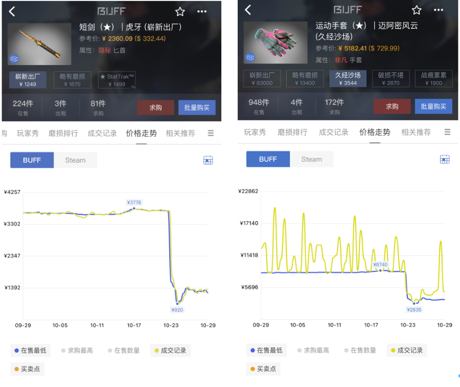 网易BUFF平台最新成交情况