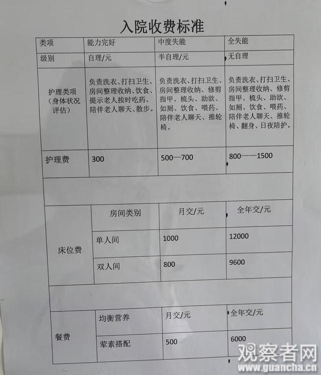 包含友谊医院住院办理陪诊挂号就医费用逐项核对，花得清楚明白的词条