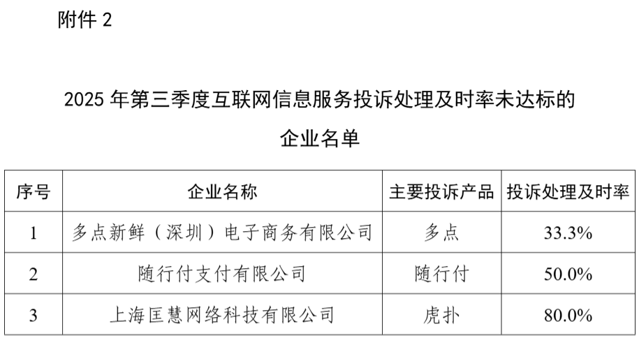 来源：工信微报