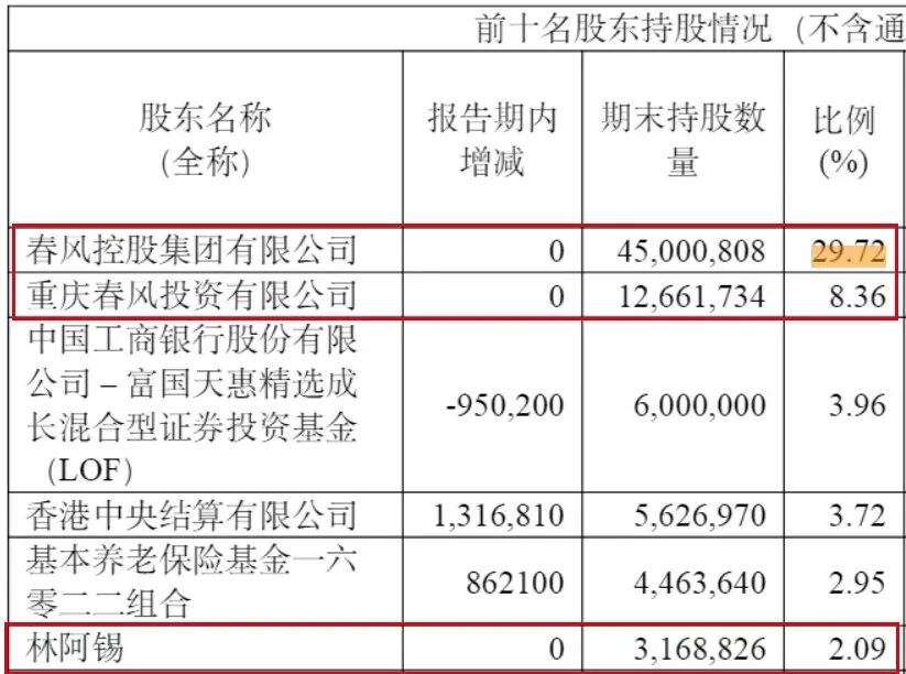 圖 / 春風(fēng)動(dòng)力2024年財(cái)報(bào)