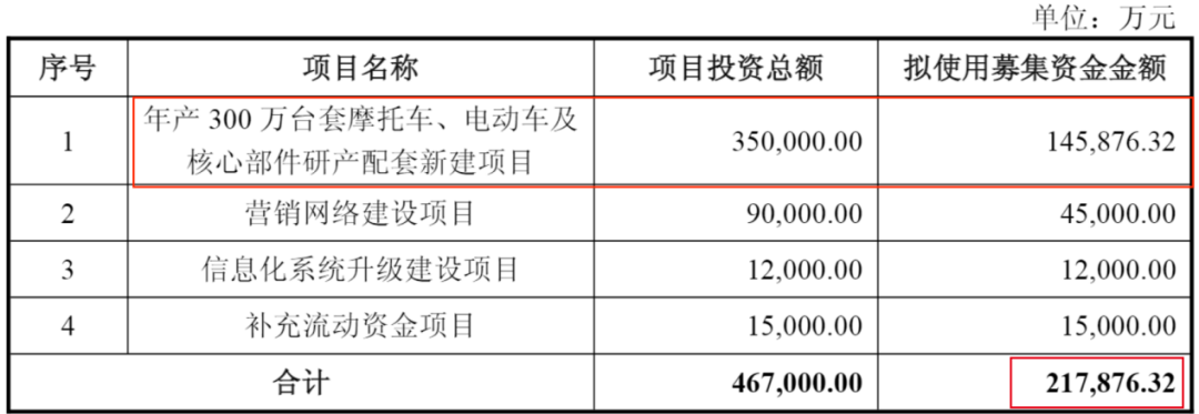 圖 / 春風(fēng)動(dòng)力公告