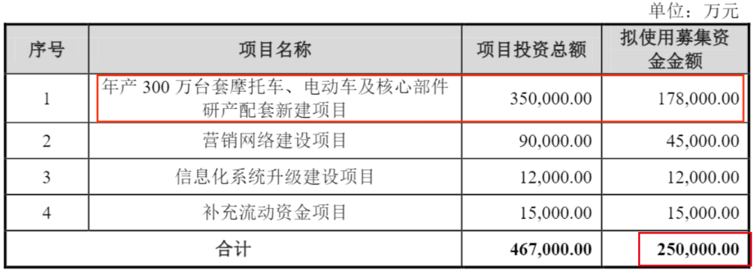 圖 / 春風(fēng)動(dòng)力公告