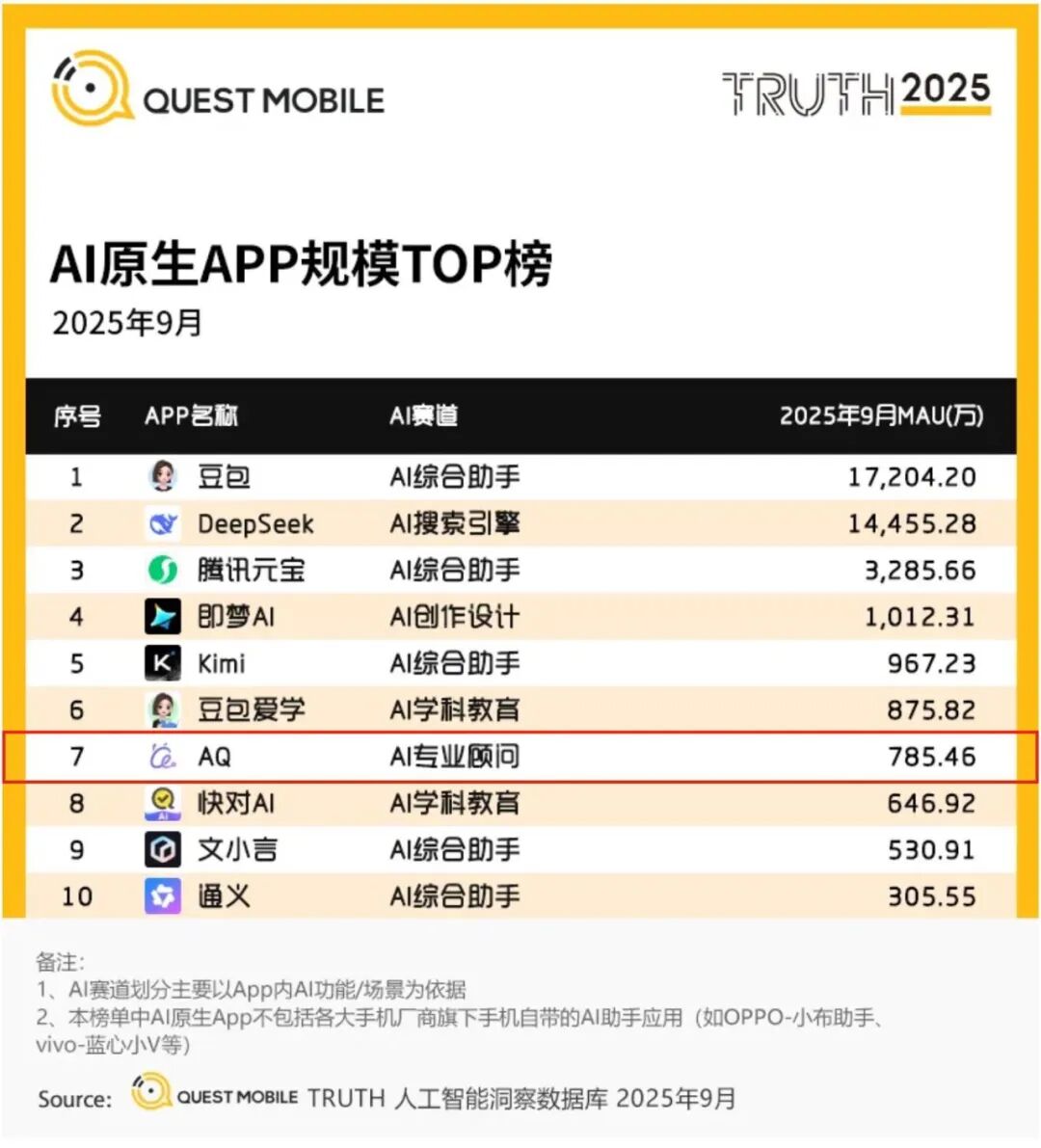 小米开发者大会召开:将以技术为本,小爱同学5.0正式发布