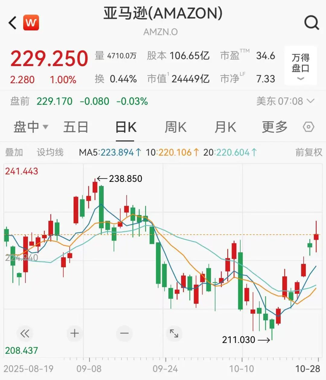 亚马逊裁员1.4万人，近两年已裁超2.7万人