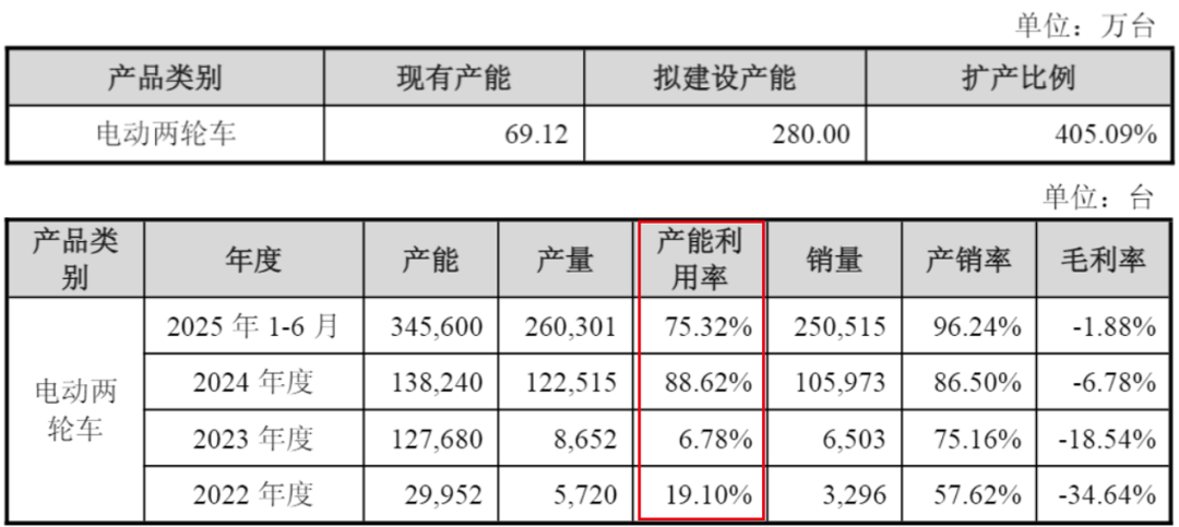 圖 / 春風(fēng)動(dòng)力公告