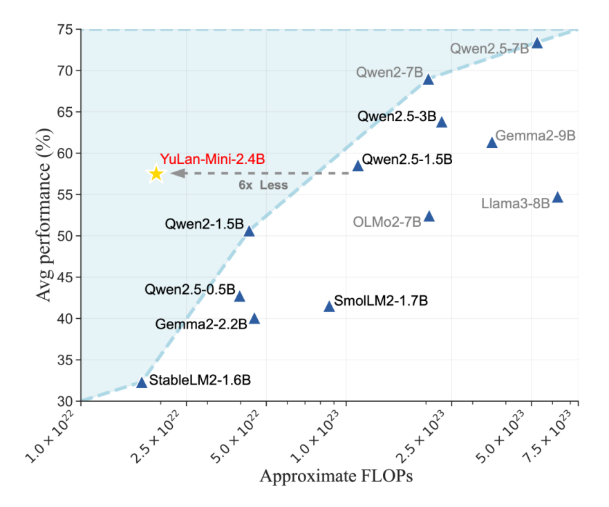 论文链接：https://aclanthology.org/2025.acl-long.268.pdf