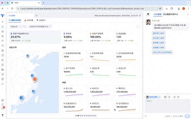 图 董事会驾驶舱