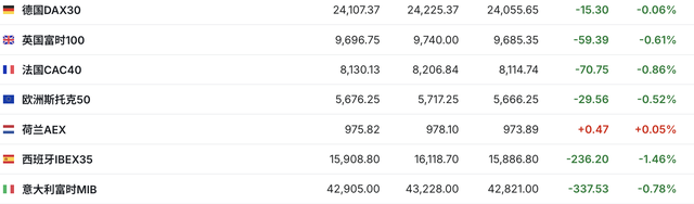 （来源：英为财情）