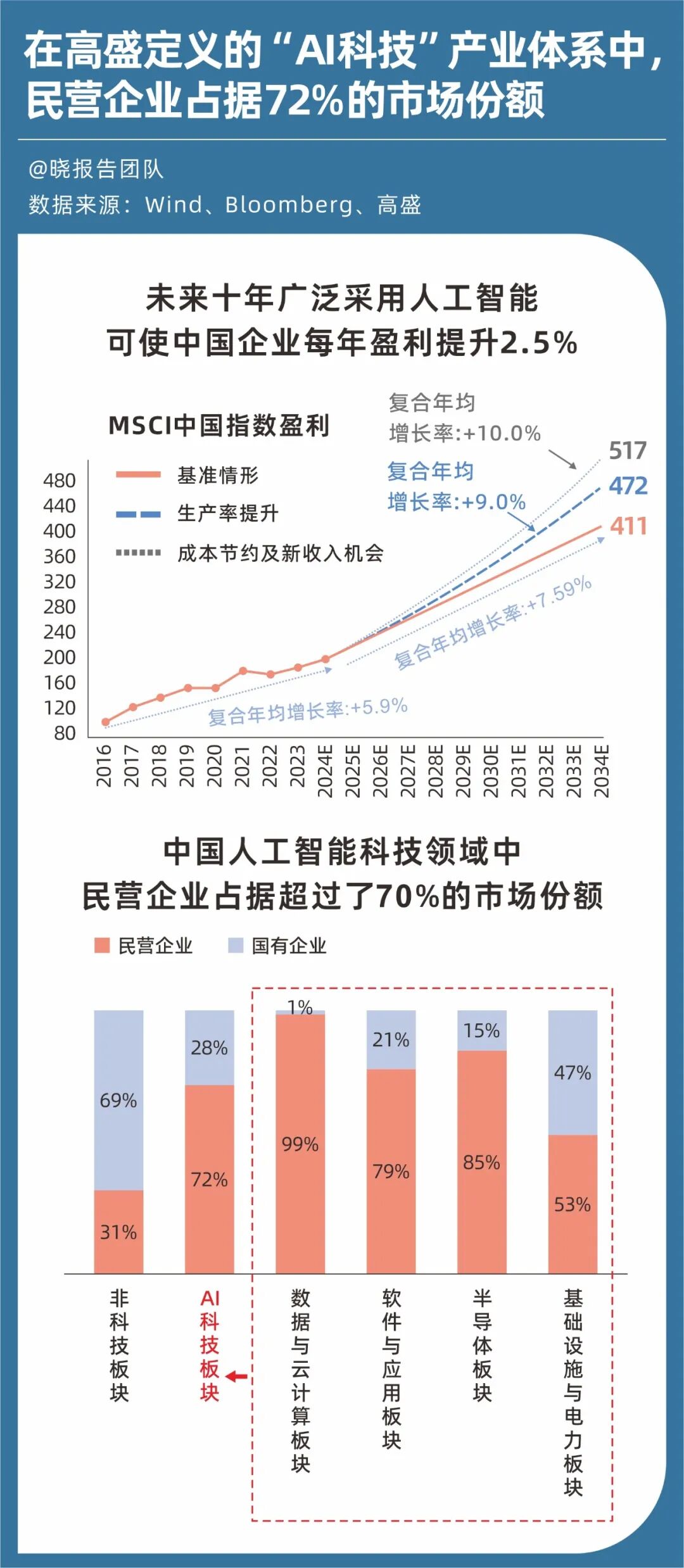 易名中国怎么卖域名