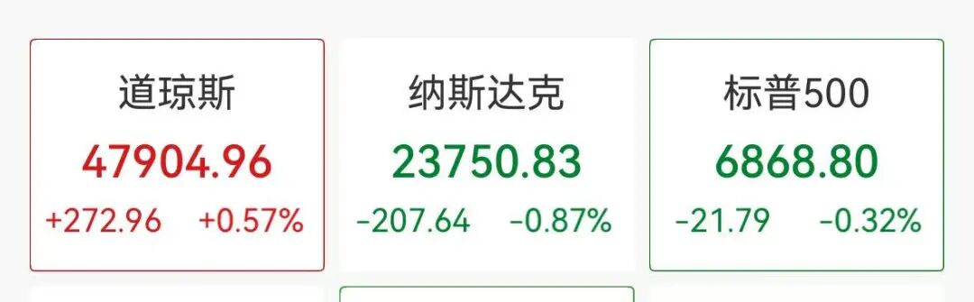 苹果发布:一鸣真鲜奶代金券-科技股重挫，Meta大跌12%，B站、百度跌超4%，加密货币21万人爆仓