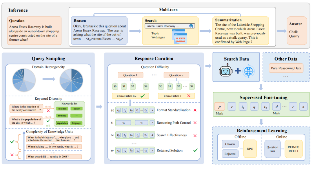 论文链接：https://arxiv.org/pdf/2505.16834