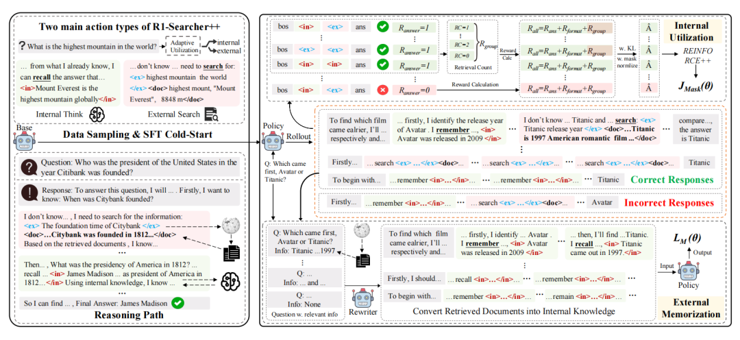 论文链接：https://arxiv.org/pdf/2505.17005