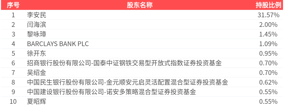 安泰集团热门股分析：四连板背后的驱动因素
