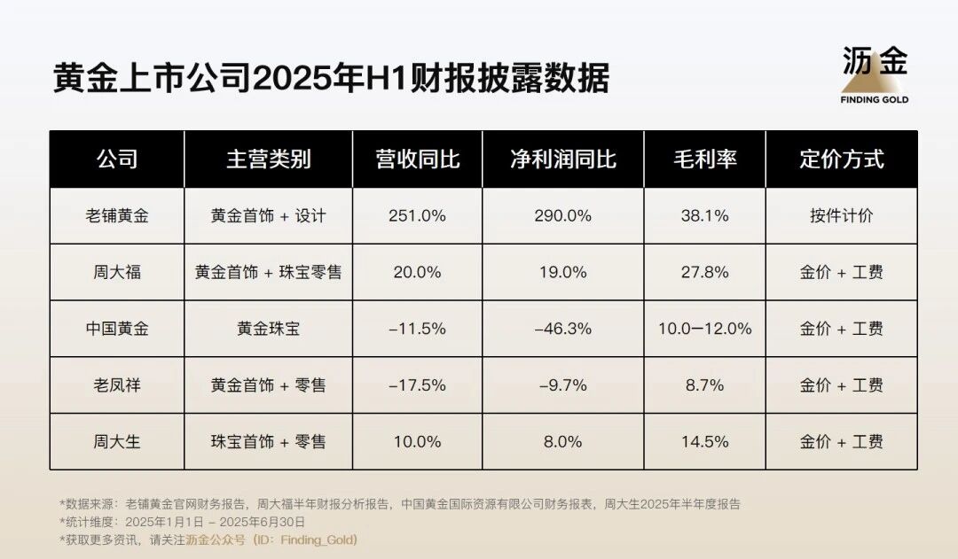 老鋪黃金距離奢侈品牌有多遠(yuǎn)？