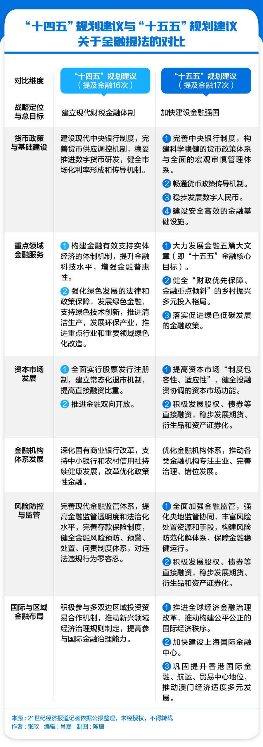 “十五五”金融强国建设蓝图：呼应六大内涵，锚定高质量发展