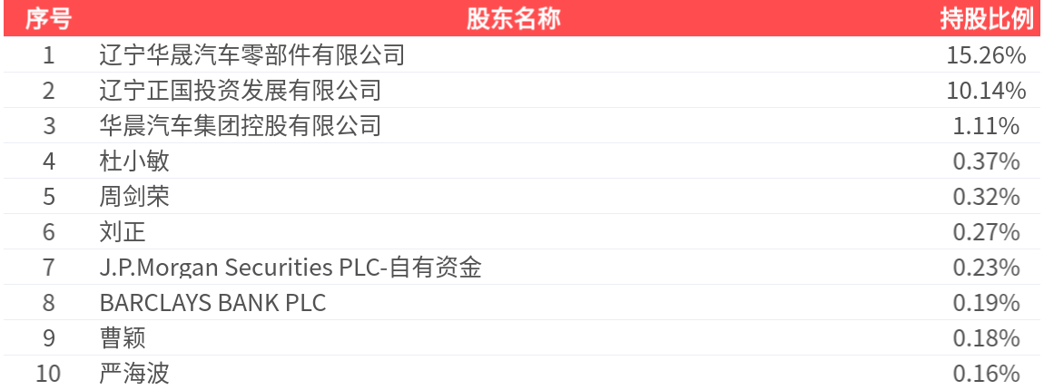 申华控股(600653.SH)：2025年三季报净利润为-8905.41万元，同比亏损放大|申华控股_新浪财经_新浪网