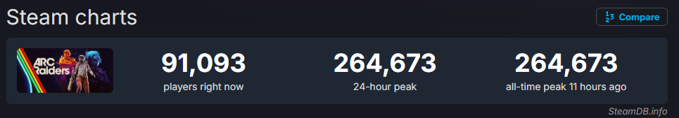 目前评价为“特别好评”