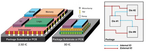 三大仿真软件区别 ANSYS WB云图应用技巧