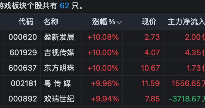 短剧概念火了！黄金股，重挫！