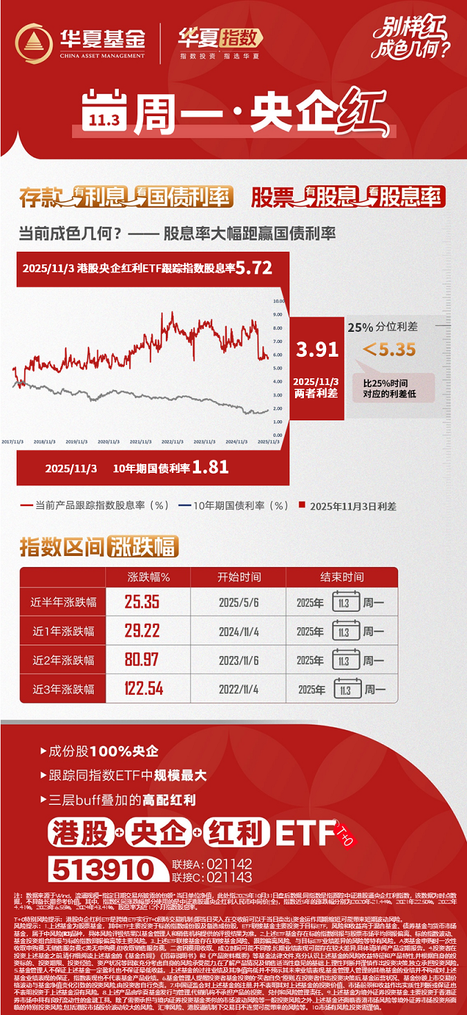 收息新选择——股息率到哪了？20251103