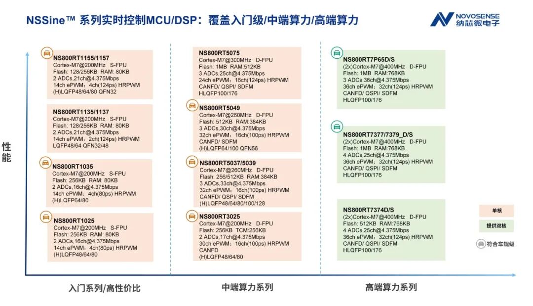 想知道:新加坡 从新加坡樟宜国际机场(SIN)到新加坡罗伯逊码头酒店怎么坐公交?