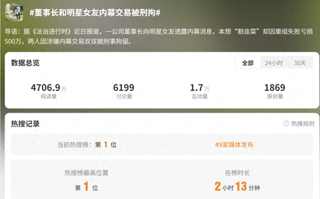 董事長泄密，明星女友操盤：為何偷雞不成反蝕把米？