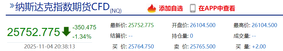 全球股市跳水，原因找到了！“大空頭”出手，做空英偉達