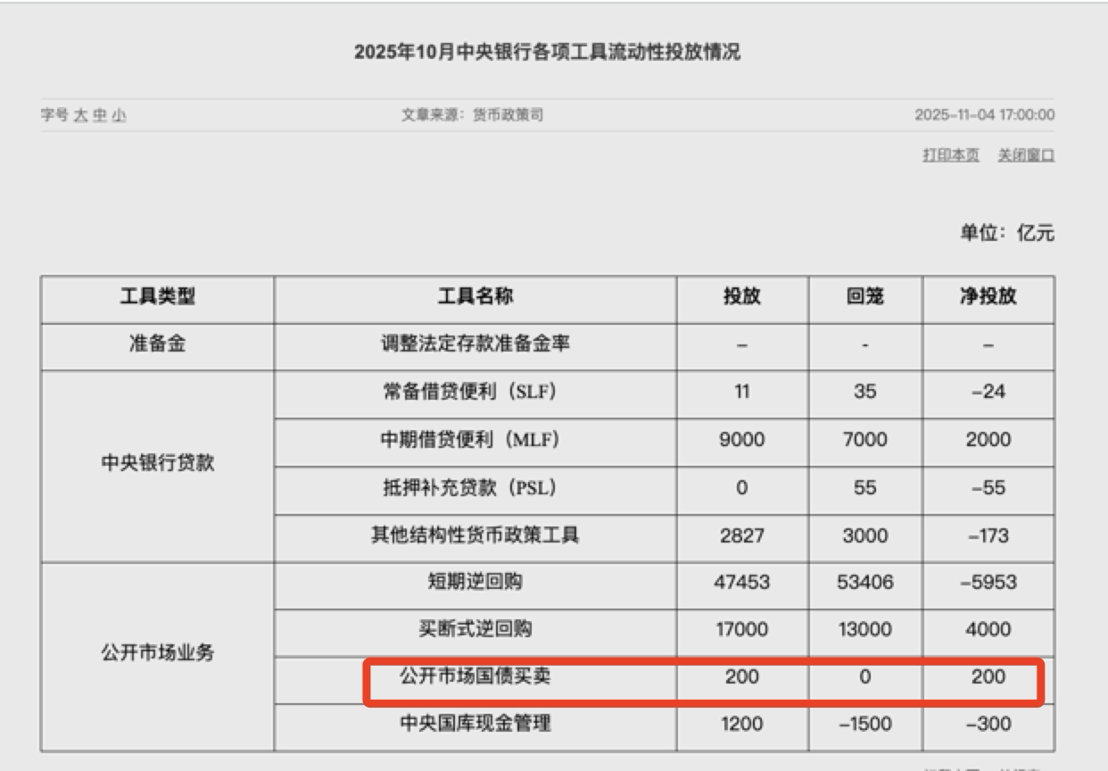 央行重启国债买卖靴子落地 200亿投放稳债市、稳预期、稳信心
