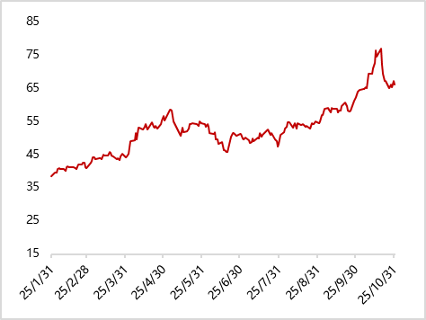 图8 上周金铜比继续大幅下降
